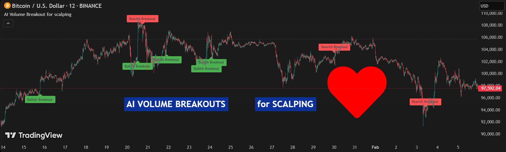 AI Volume Breakout for scalping